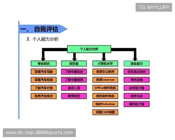 广州篮球队个人能力分析与发展潜力探讨 广州篮球队个人能力分析与发展潜力探讨